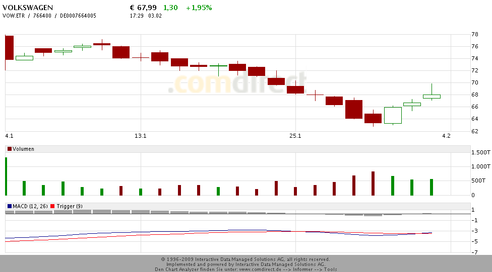 VW St - Zock STARTET 296896