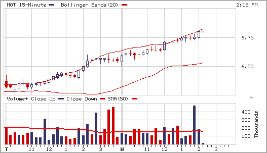 Motorola jetzt kaufen ? 296939