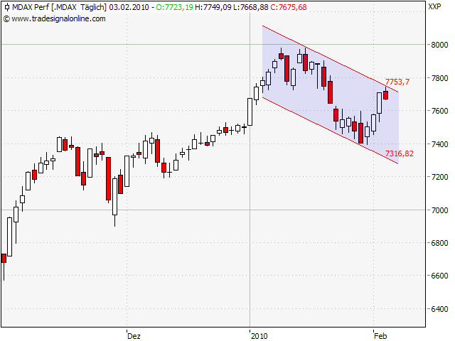 Der Antizykliker-Thread 296971