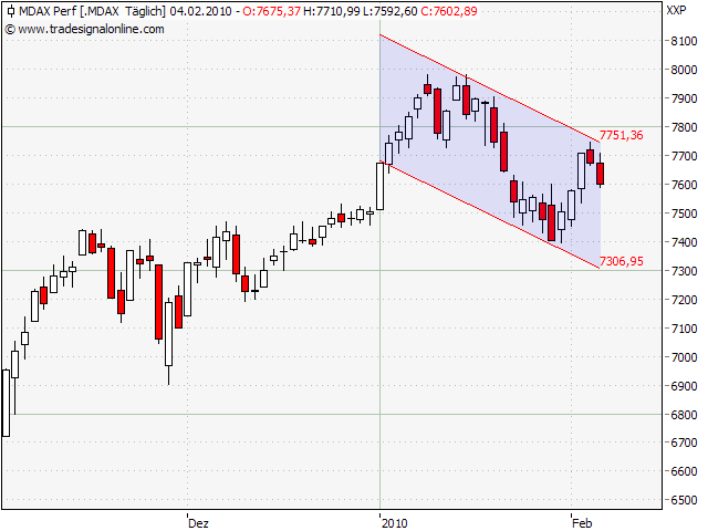 Der Antizykliker-Thread 297165