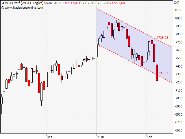 Der Antizykliker-Thread 297475