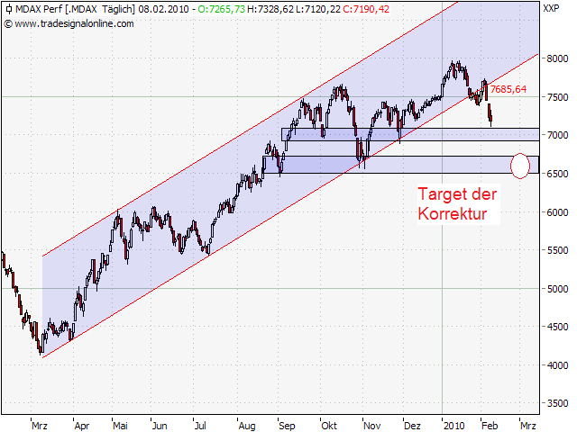 Der Antizykliker-Thread 298000