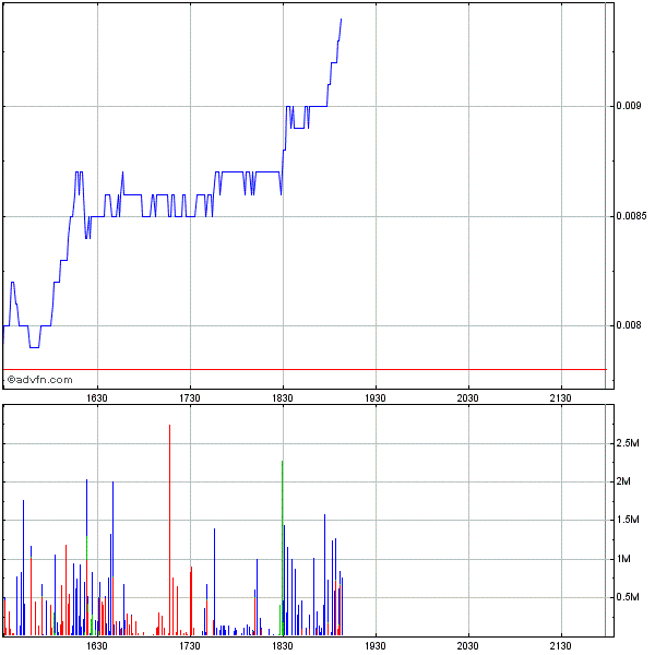 Investieren in die Zukunft von morgen. 298076