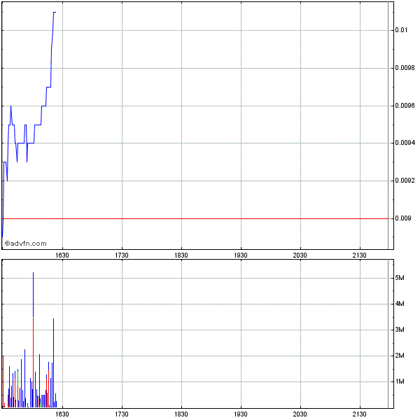 Investieren in die Zukunft von morgen. 298289