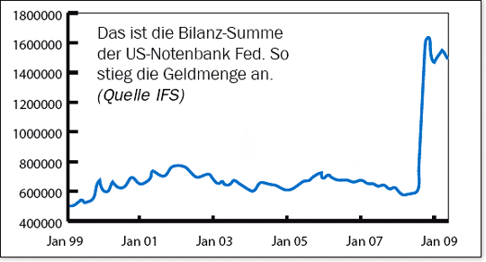 Und wieder Richtung Süden: Deutsche Bank(en) 298719