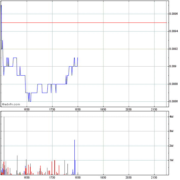 Investieren in die Zukunft von morgen. 298914