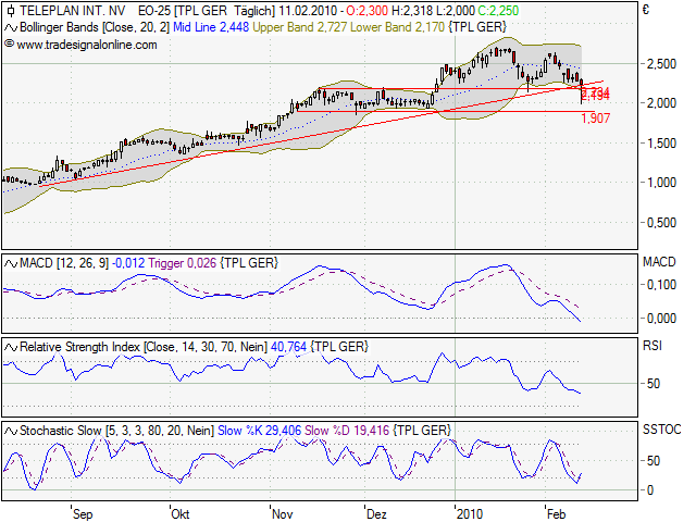 TELEPLAN: STRONG BUY! 298942