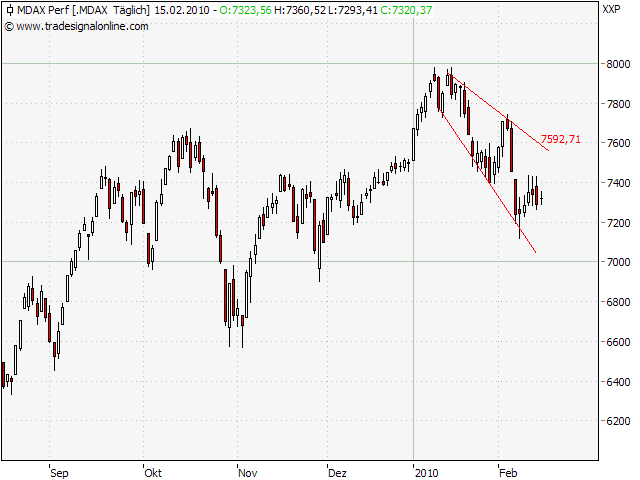 Der Antizykliker-Thread 299682
