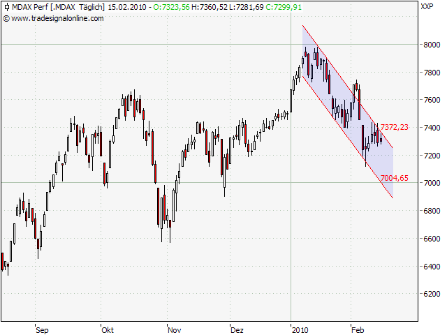 Der Antizykliker-Thread 299762