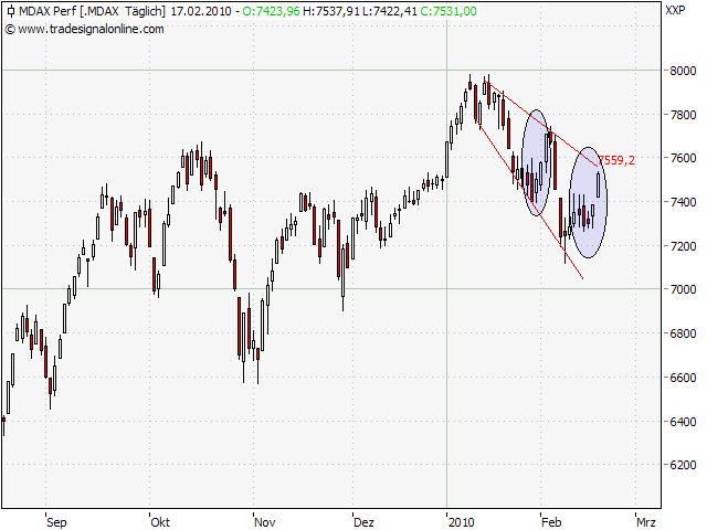 Der Antizykliker-Thread 300319