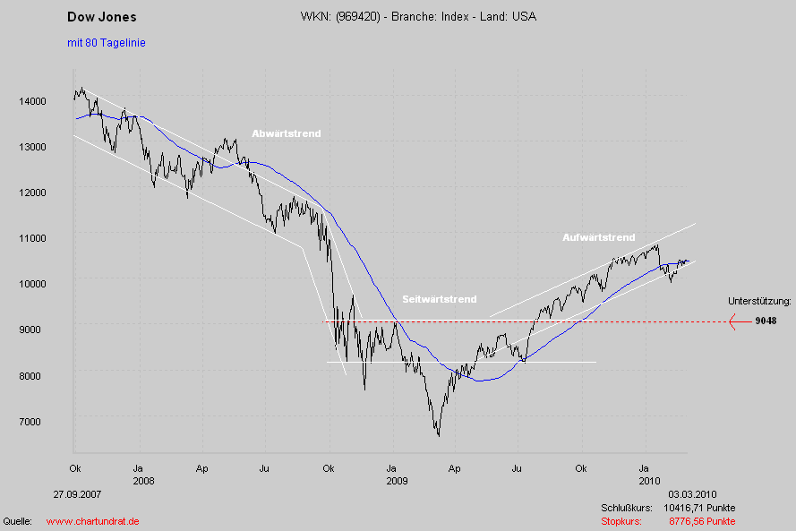 Der Antizykliker-Thread 303702