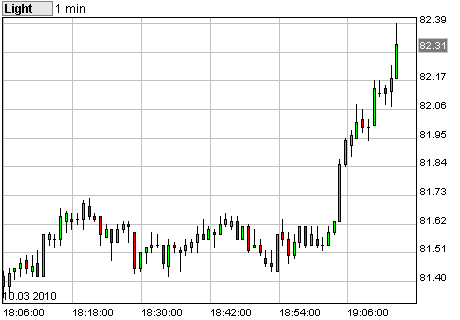 Commerzbank AG TuBull O.End BrentCr. 35,26 305532