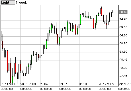 Commerzbank AG TuBull O.End BrentCr. 35,26 305571