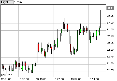 Commerzbank AG TuBull O.End BrentCr. 35,26 306112