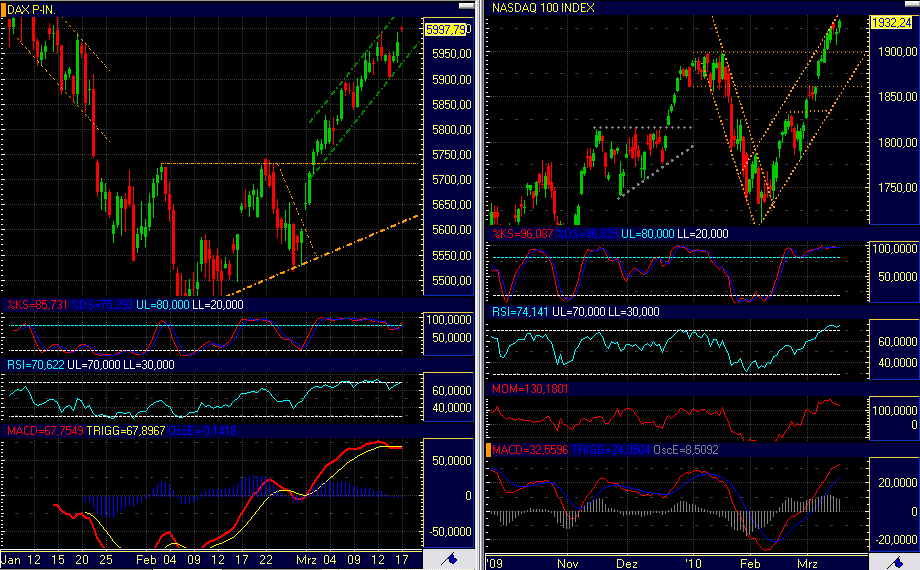 Quo Vadis Dax 2010 - Das Original 307122