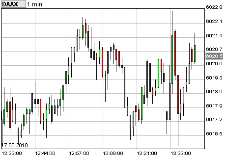 Commerzbank AG TuBull 10.12.08 DAX 3950 307173