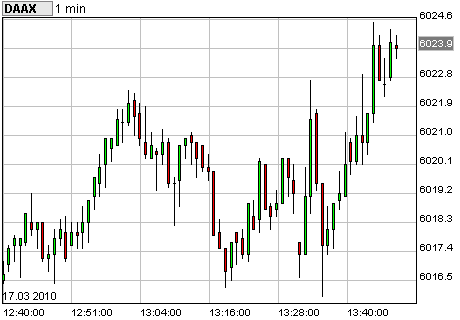 Commerzbank AG TuBull 10.12.08 DAX 3950 307175