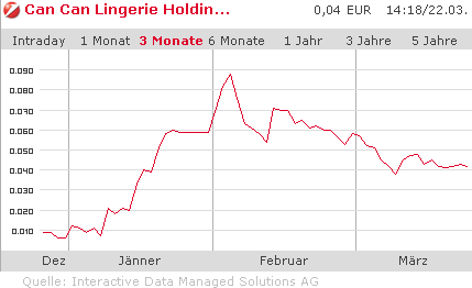 Neues Jahr neues Glück? 308513