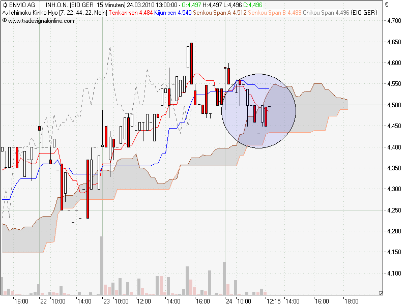 Envio......Entsorgung PCB-haltiger Transformatoren 308859