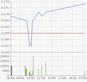 Tiger startet endlich durch 310577