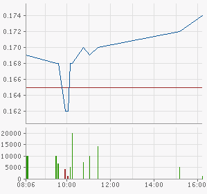 Tiger startet endlich durch 310599