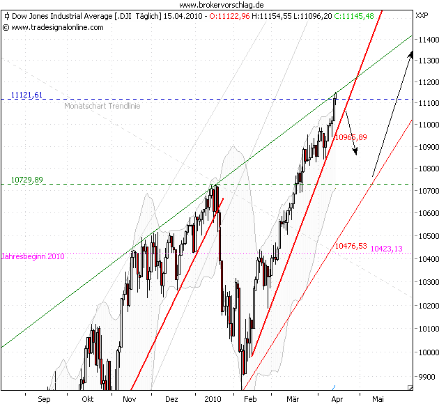 oegeat Chart´s Indices - Devisen - Rohstoffe usw. 313585
