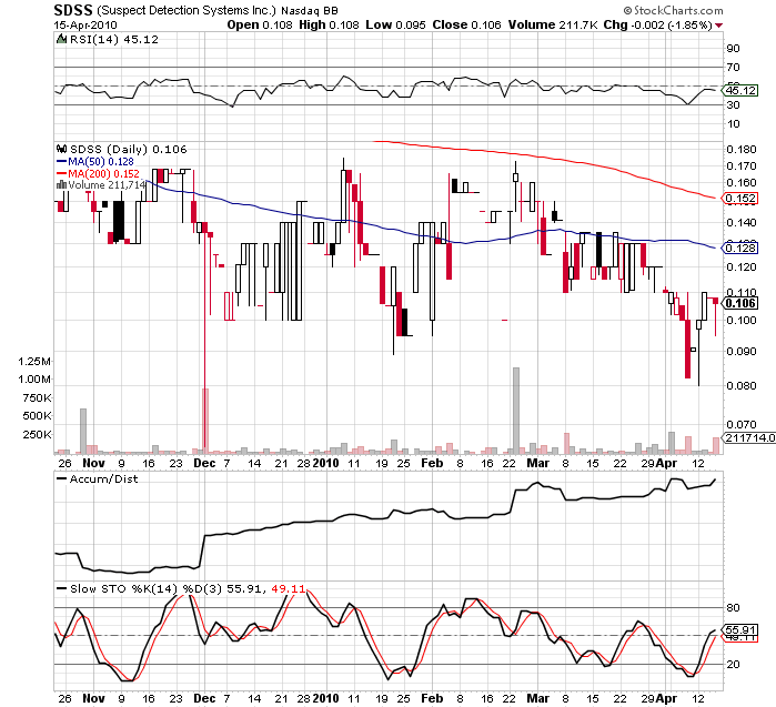 Wann geht es los bei SDSS ? 313756