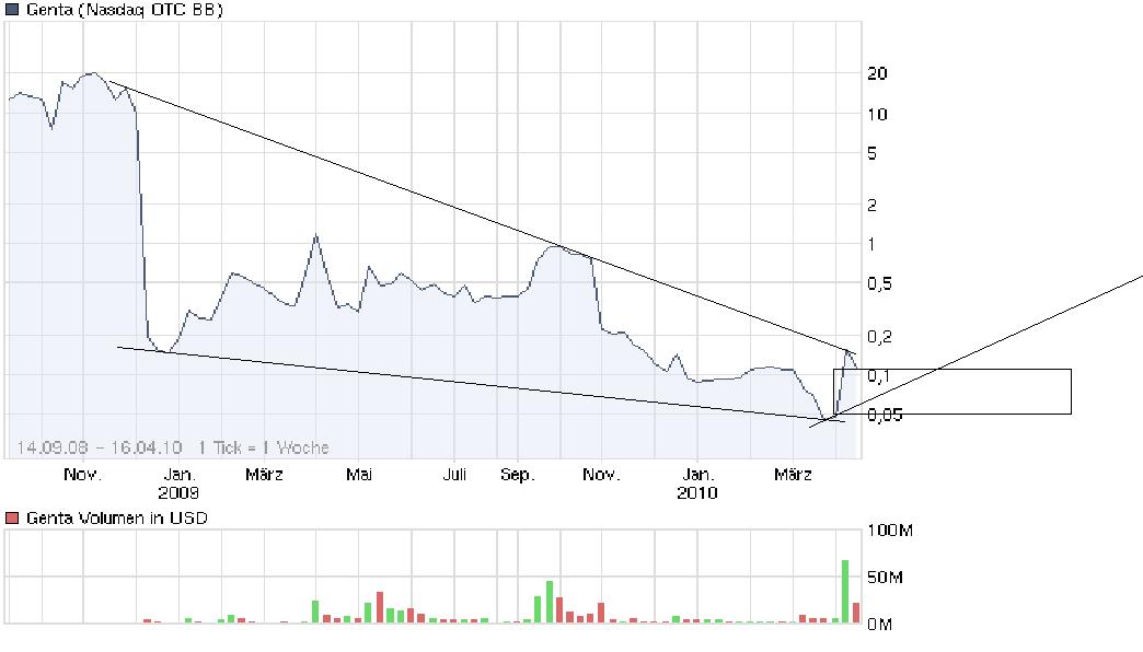 Genta - der letzte Thread 313775