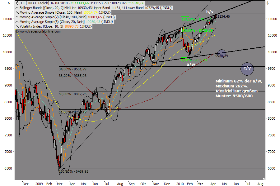 Die Bullen scharren gar nicht mit den Hufen, 314181