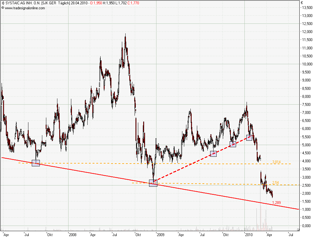 Systaic - Jetzt geht`s los... 316397