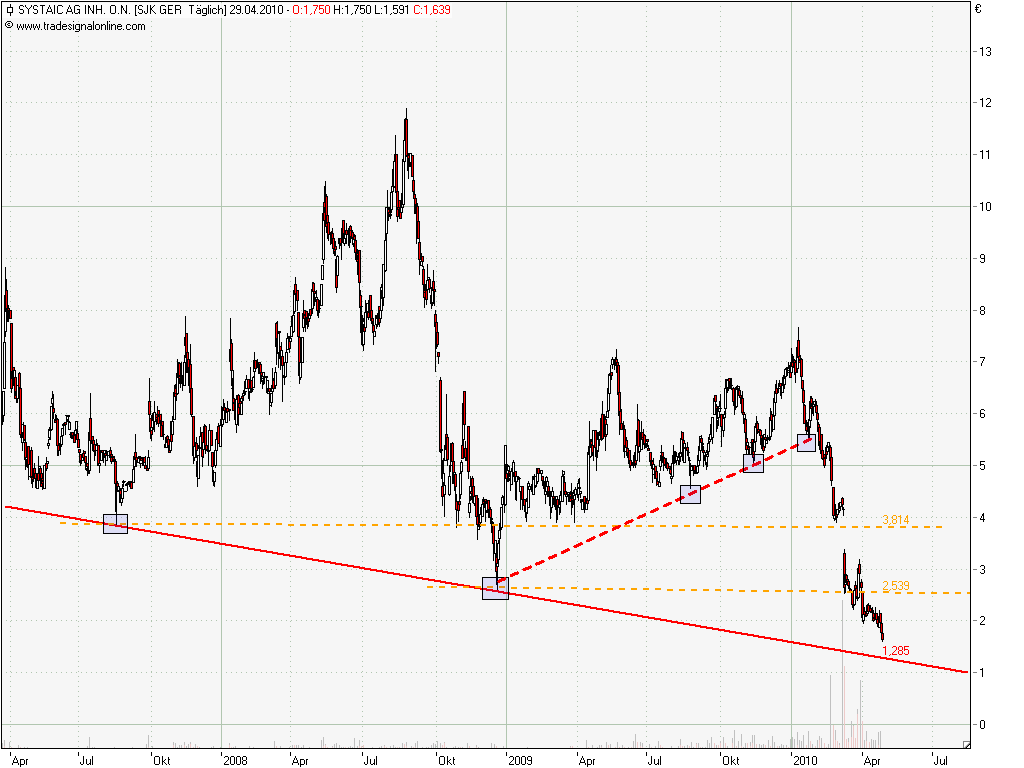 Systaic - Jetzt geht`s los... 316618