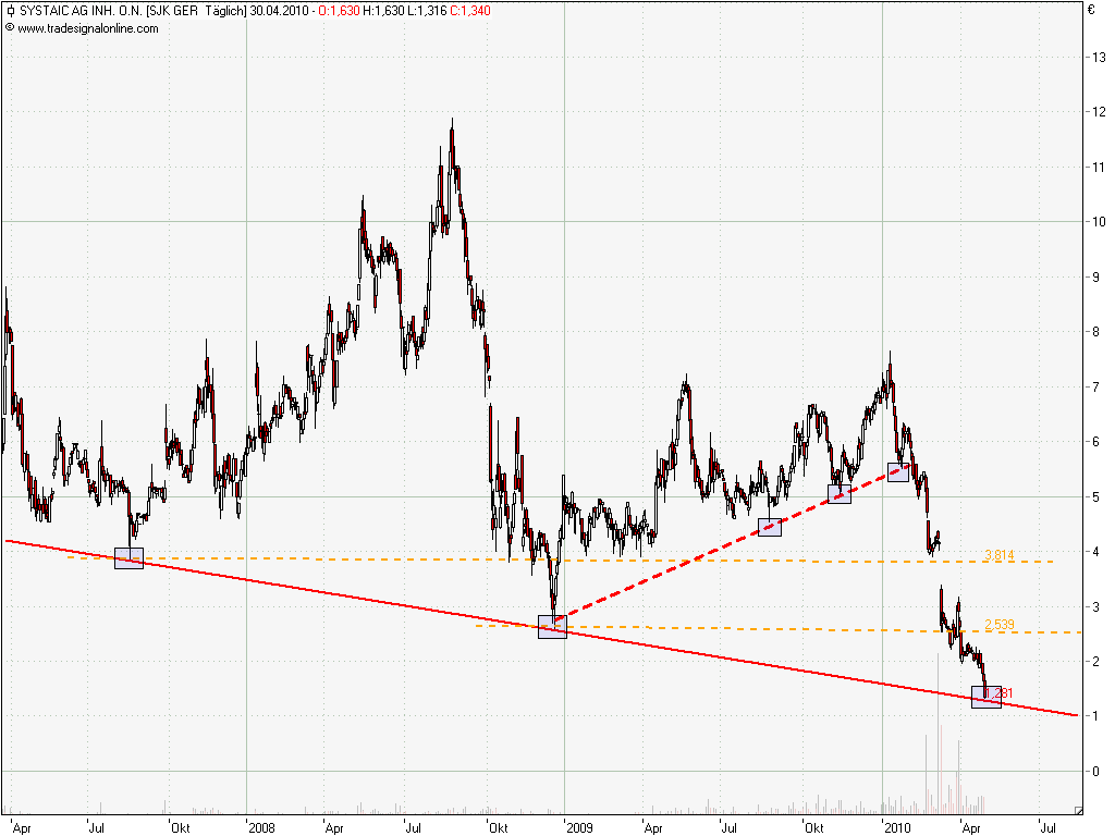 Systaic - Jetzt geht`s los... 316716
