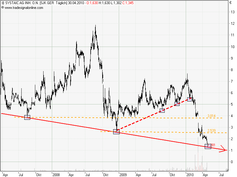 Systaic - Jetzt geht`s los... 316802