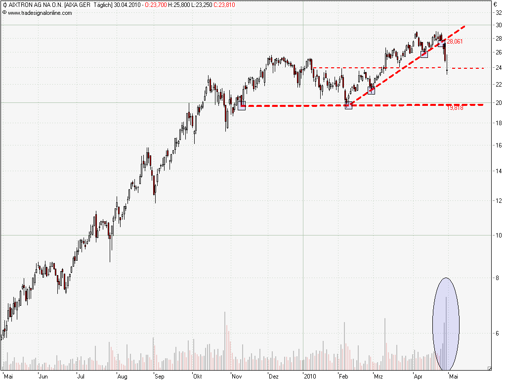Aixtron- und die Banken stufen fröhlich auf kaufen 316993