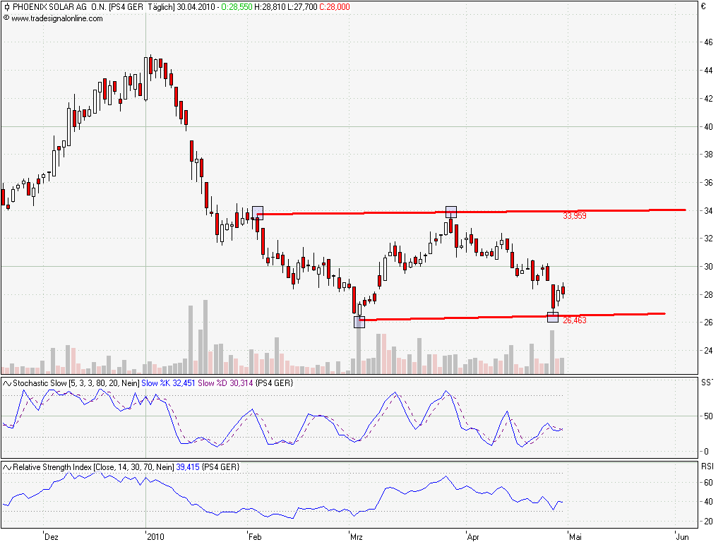 Phönix der Superbulle ! 316994