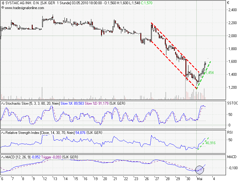 Systaic - Jetzt geht`s los... 317594