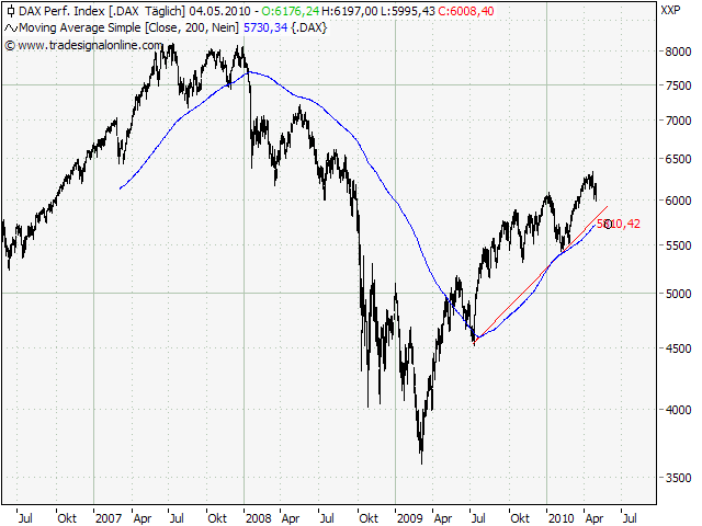 Der Antizykliker-Thread 317766