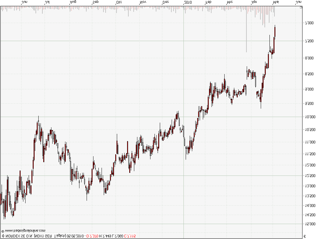 Nordex News/Analysen/Meinungen 318132
