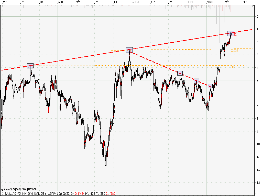Systaic - Jetzt geht`s los... 318135