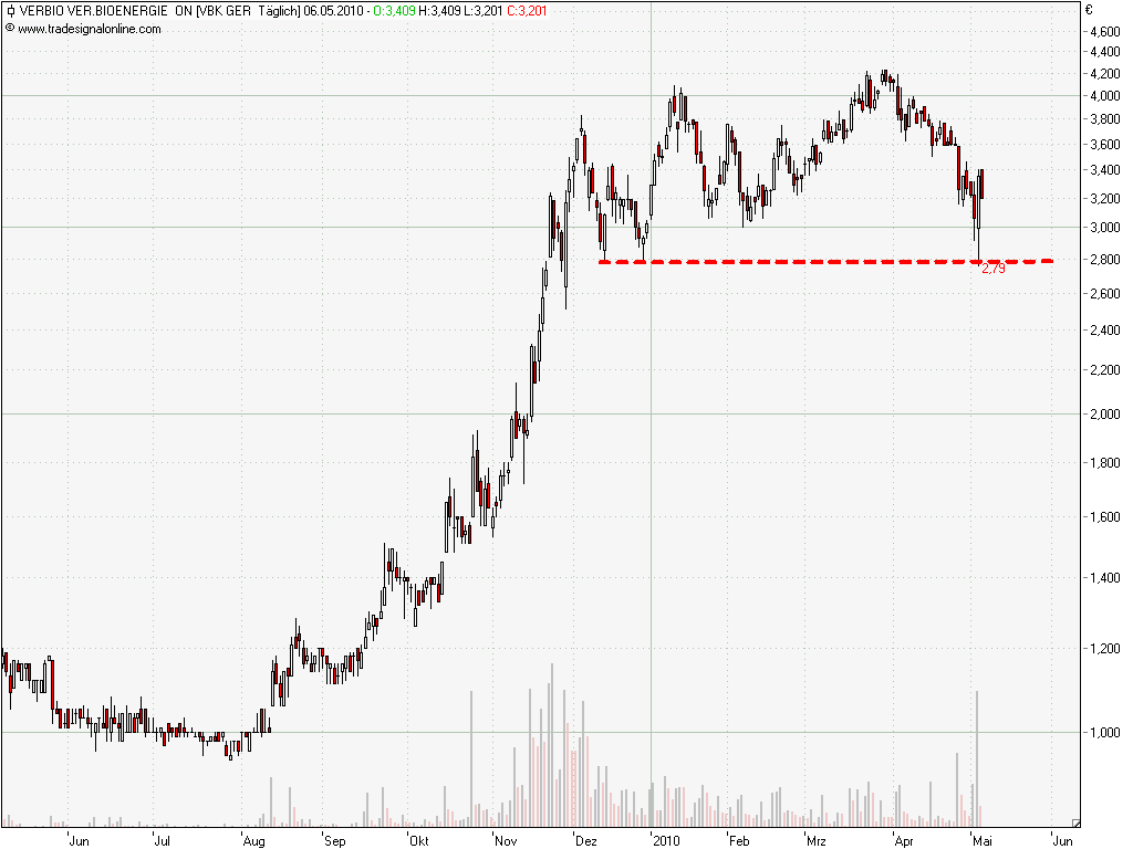 Mobilität der Zukunft... 318332