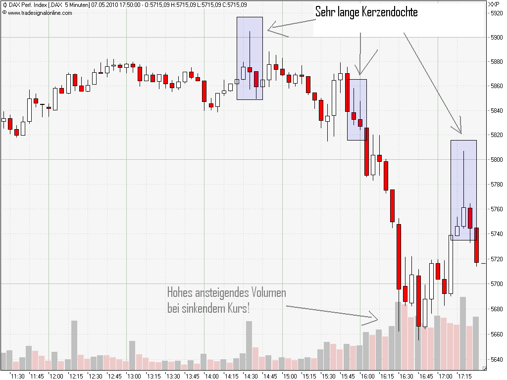 Quo Vadis Dax 2010 - Das Original 318815