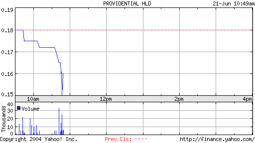  PRVH 20% plus in USA!!! 32