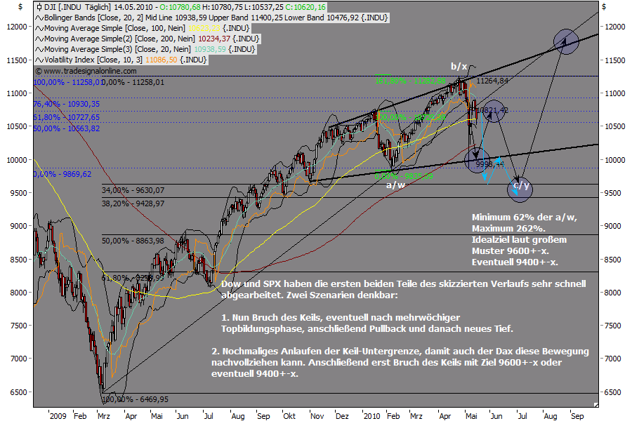 Die Bullen scharren gar nicht mit den Hufen, 320382