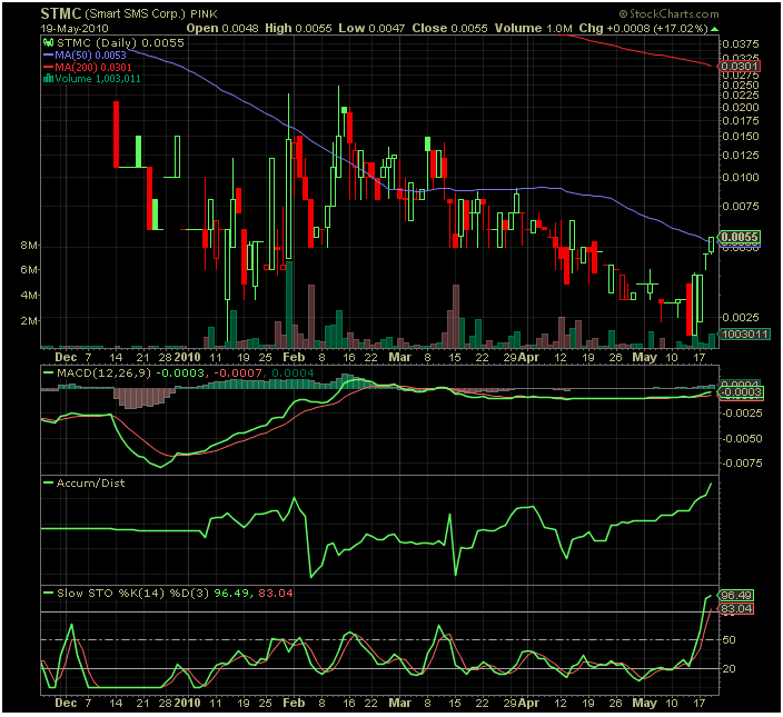 USA - Mantel Lotto-Play und Rebound 321395