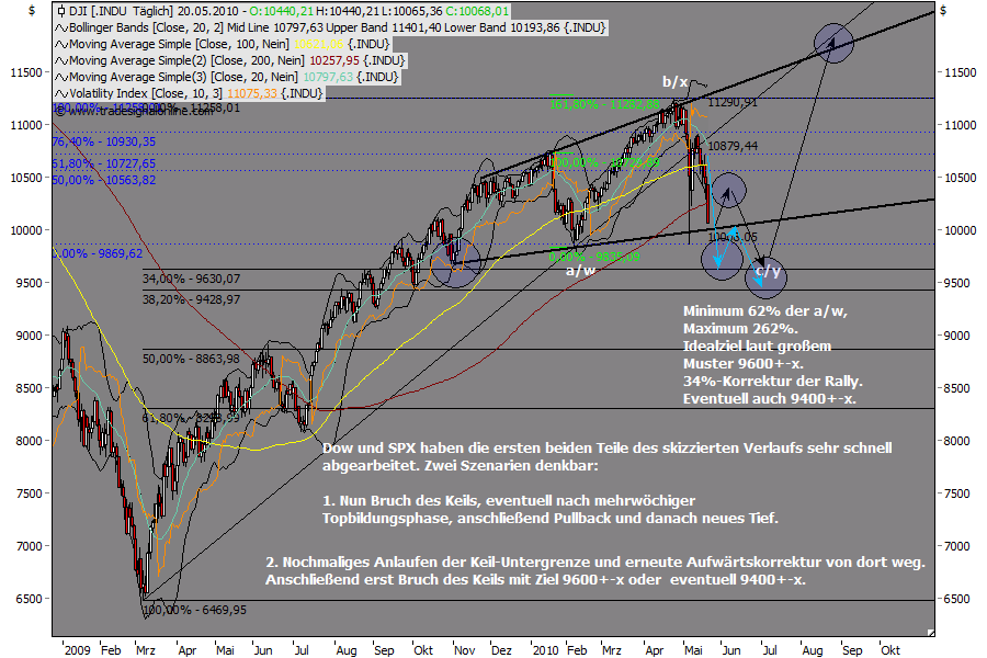 Die Bullen scharren gar nicht mit den Hufen, 321725