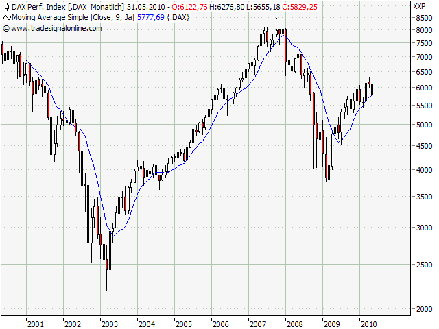 Der Antizykliker-Thread 321830