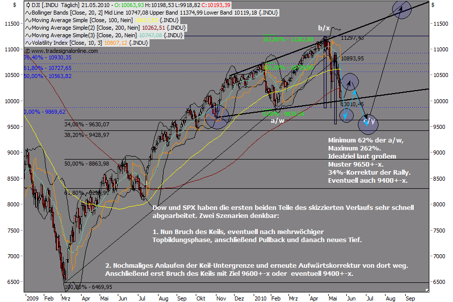 Die Bullen scharren gar nicht mit den Hufen, 322141