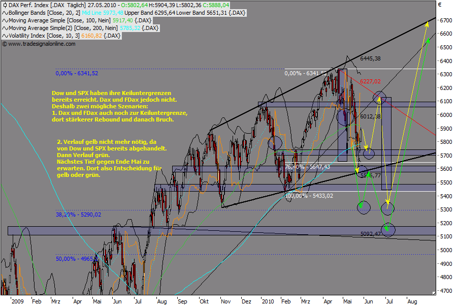 Die Bullen scharren gar nicht mit den Hufen, 322815
