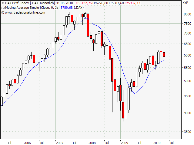 Der Antizykliker-Thread 322869
