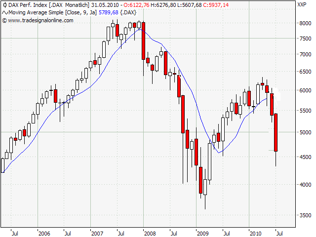 Der Antizykliker-Thread 322887
